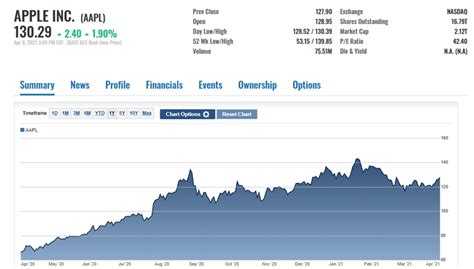 aapl stock price today per share