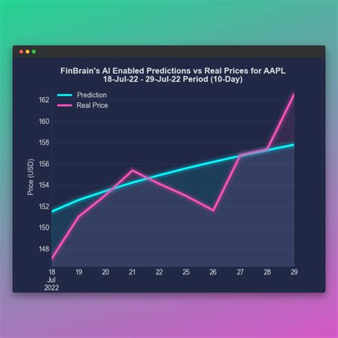 aapl stock stock up 40,000%