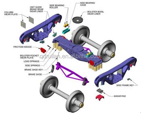 aar bogie maintenance manual Kindle Editon