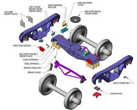 aar bogie manual pdf Kindle Editon