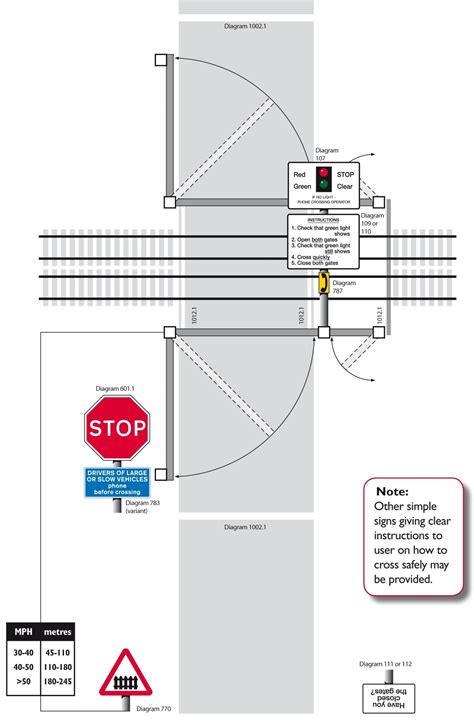 aar manual of stards level crossing PDF