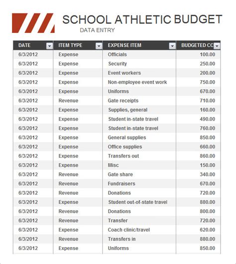 aau basketball budget Reader