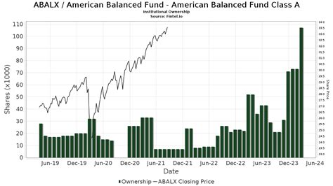 abalx stock price