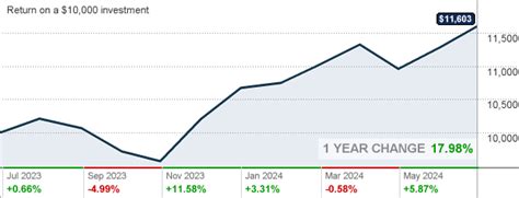 abalx stock quote