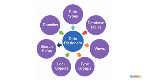 abap interview questions and answers on data dictionary Doc