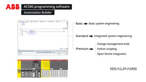 abb ac500 plc programming software Doc