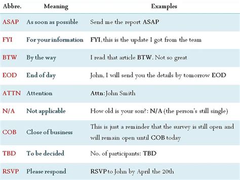 abbreviate resources