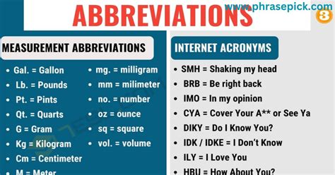 abbreviation for decameter