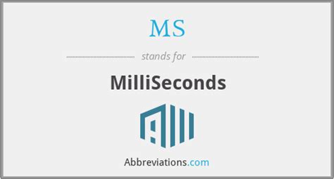 abbreviation for milliseconds