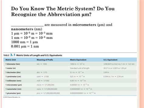 abbreviation for nanometers