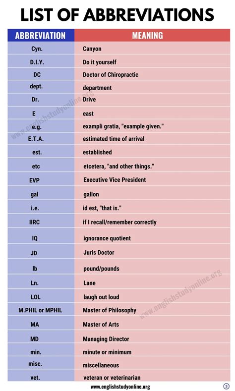 abbreviation for your