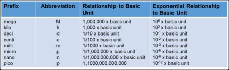 abbreviation of kilos