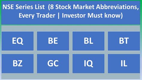 abbreviation of market