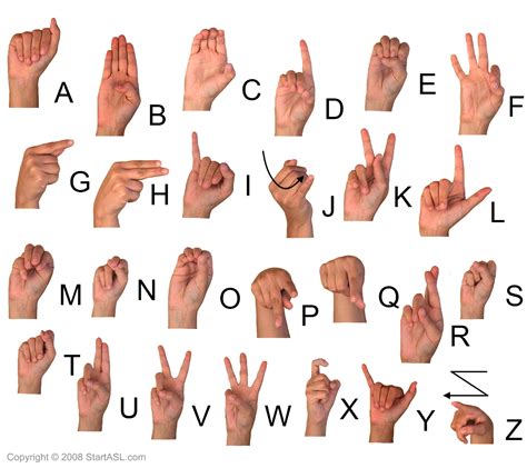 abc in sign language PDF