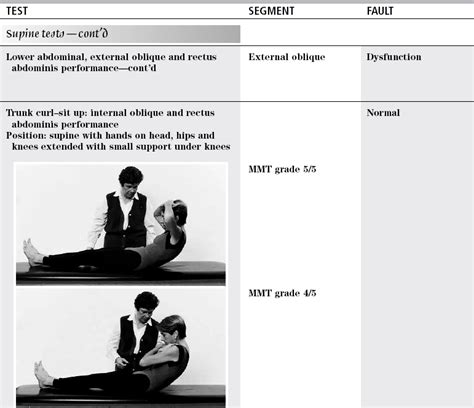 abdominal manual muscle testing Doc