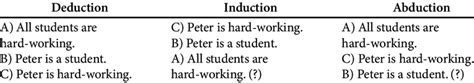 abduction and induction abduction and induction Doc