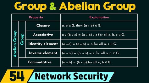 abelian groups and models international Reader