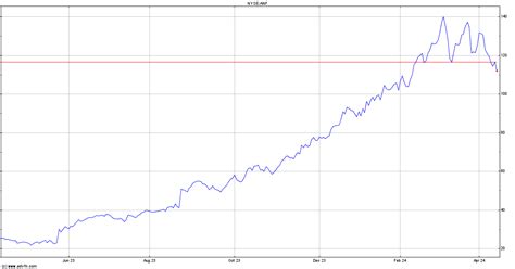 abercrombie stock price