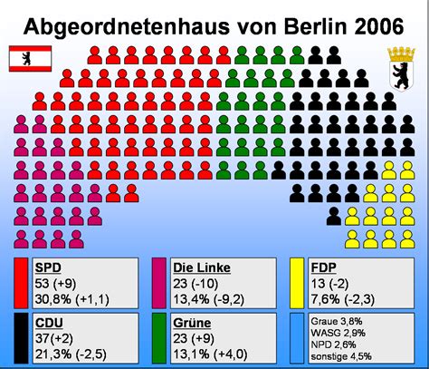 abgeordnetenhaus von berlin 17 wahlperiode Doc