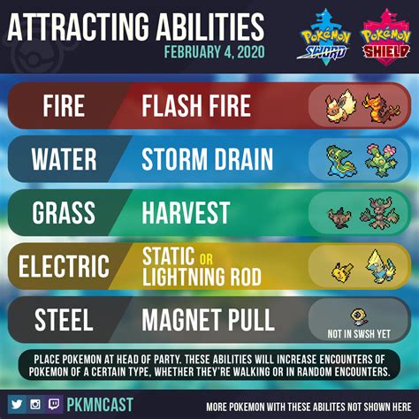 abilities in pokemon