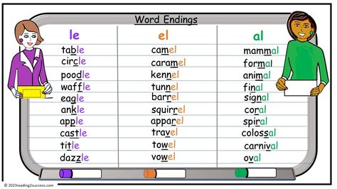 about how many english words end in le