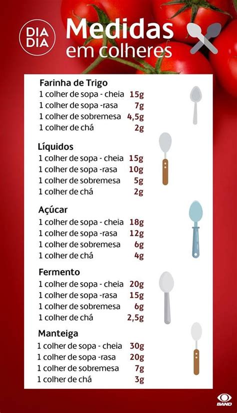 abreviação de calorias