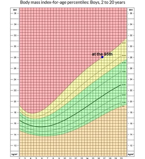 abs Z height chart