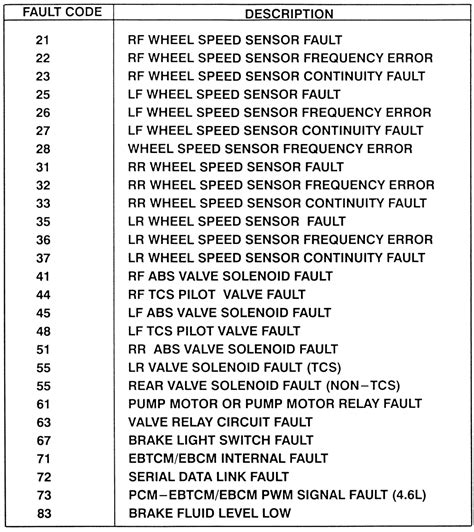 abs code 11 toyota Kindle Editon