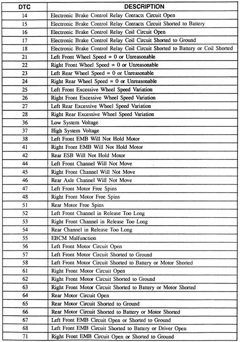 abs ecu fault codes Reader