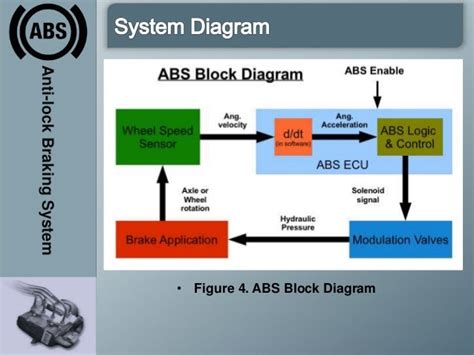 abs system block diagram pdf Reader