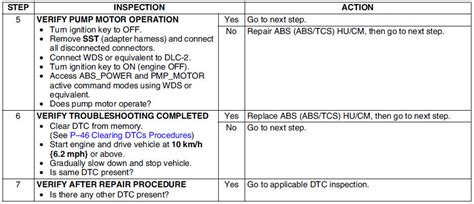 abs tcs manual service pdf Doc