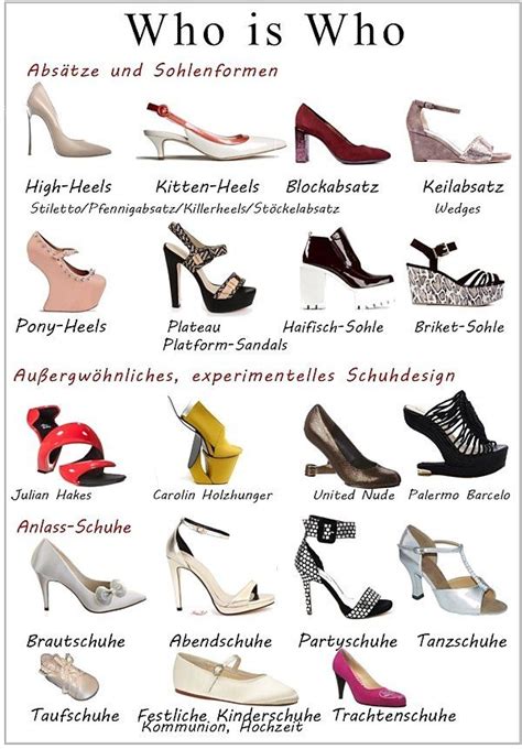 absatzarten schuhe