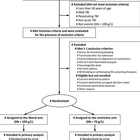 abstracts protocols glasgow protocol william PDF