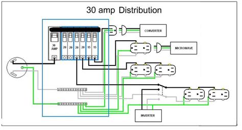 ac 30 amp shore power wiring PDF