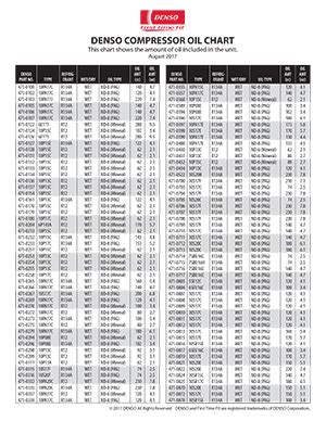 ac compressor oil chart Doc