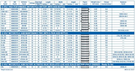 ac delco battery chart Doc