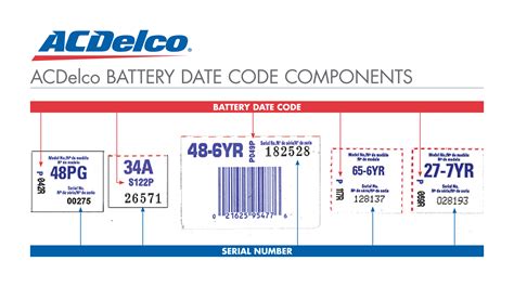 ac delco battery date code PDF