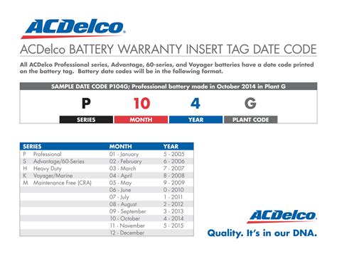 ac delco battery warranty code pdf PDF