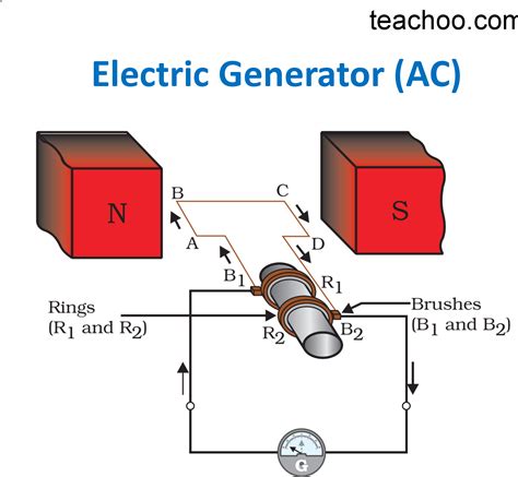 ac generator diagram circuit Epub