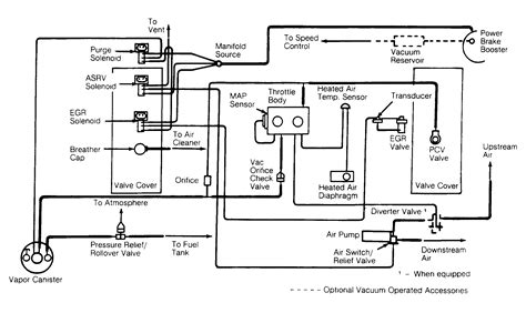 ac heat vacuum line diagram for 1999 dakota Ebook Reader