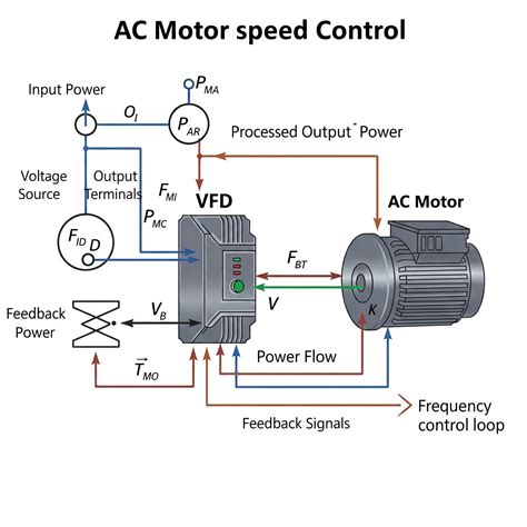 ac motor speed control theory Reader