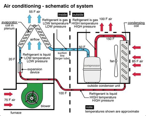 ac system diagram for montana Epub