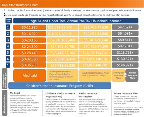 aca insurance plans