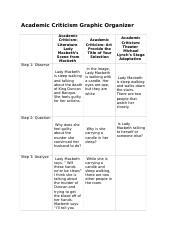 academic criticism graphic organizer lady macbeth answers PDF