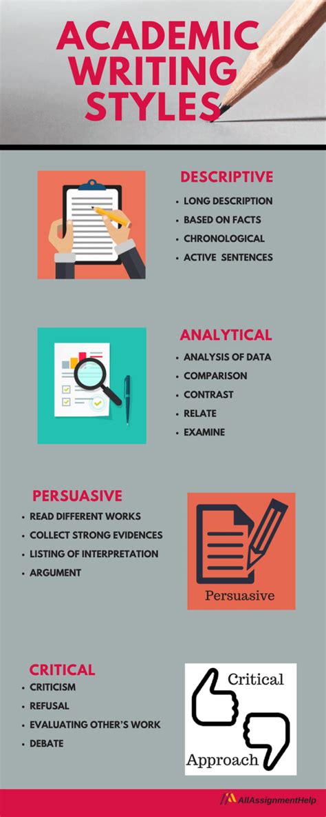 academic writing style guide PDF