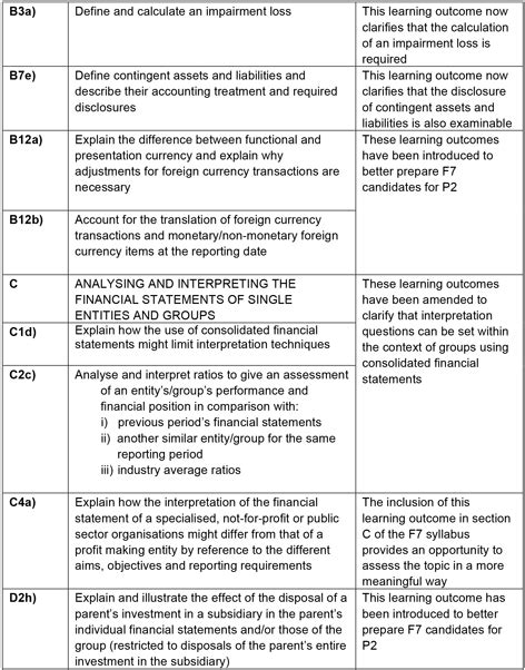 acca foundations in professionalism module answers Kindle Editon