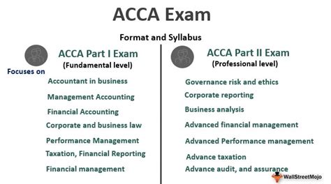 acca part one exam papers Reader