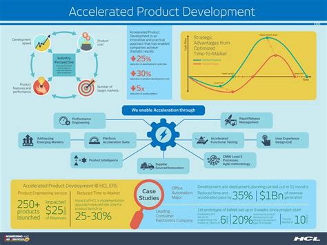 accelerated product development accelerated product development Kindle Editon