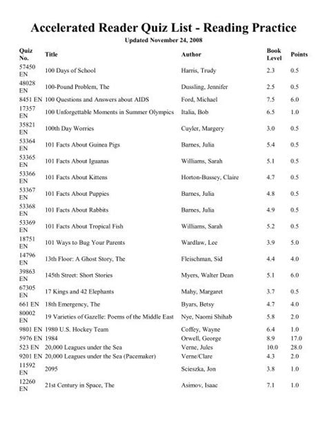 accelerated reader answers to catch 22 Epub