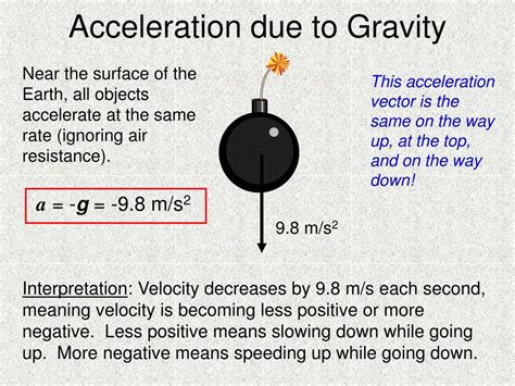 acceleration due to gravity imperial